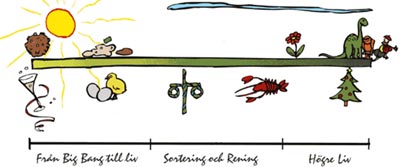 Illustration av jordens historia Miljö och jordens historia