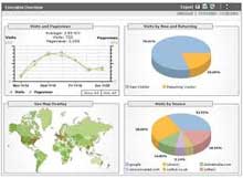 Google Analytics