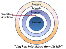 Hur ska vi då kunna säkra att vi förstår vad som egentligen står i ett kvalitetsdokument?