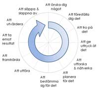 Skapandets spiral