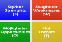 SWOT-analys