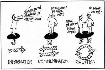 information-kommunikation-relation